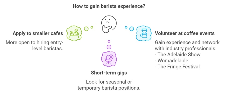 Gain Barista Experience Adelaide