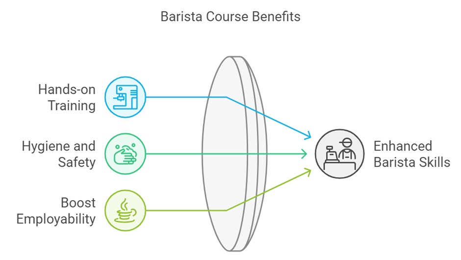 Barista Course Adelaide Benefits